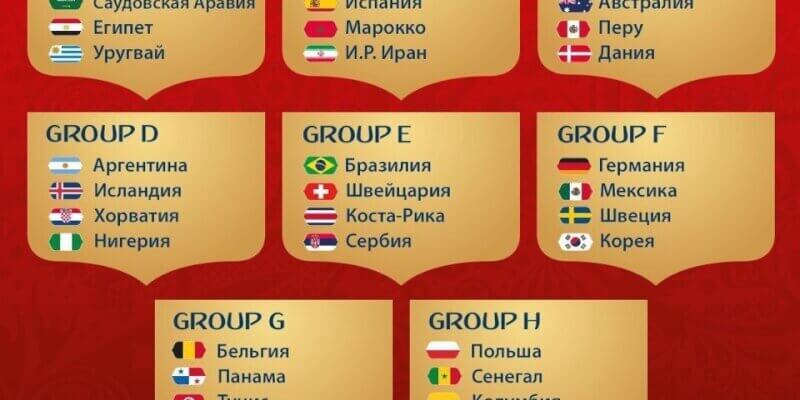 Состав групп чемпионата мира по футболу 2018 года