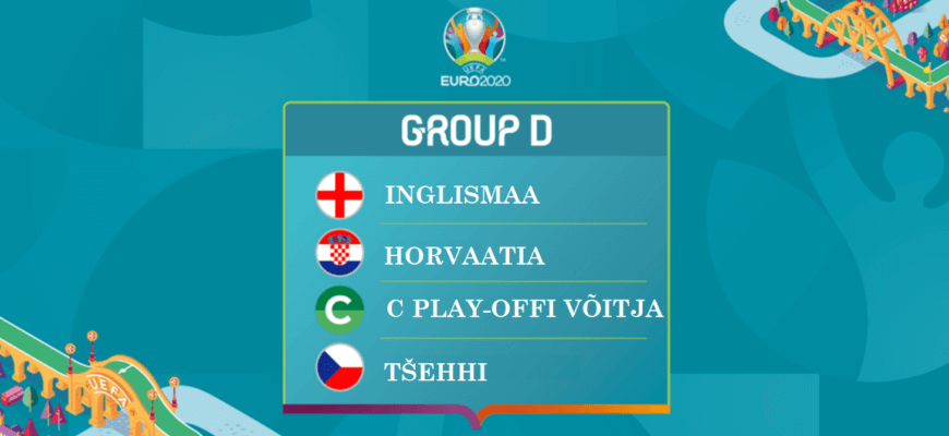 Чемпионат Европы-2020: группа D
