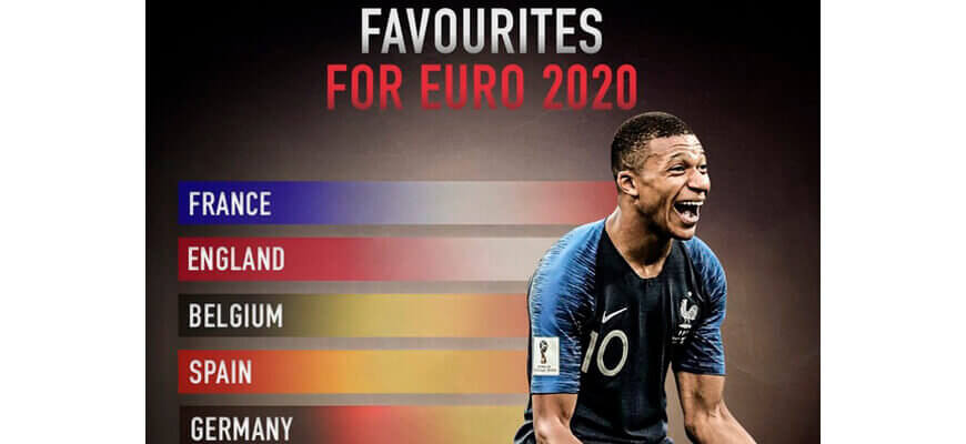 Кто станет чемпионом Европы-2020 (2021)?