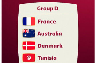 Чемпионат мира-2022: группа "D"